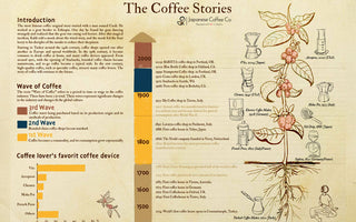 The Coffee Story – Where did coffee come from, and how it evolved in the history