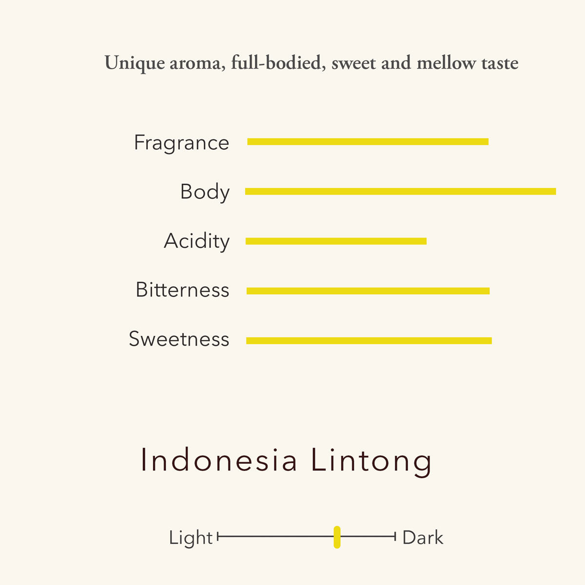 Indonesia - Arabica Typica - Mandheling Berkat Lintong - Single Origin Premium Coffee