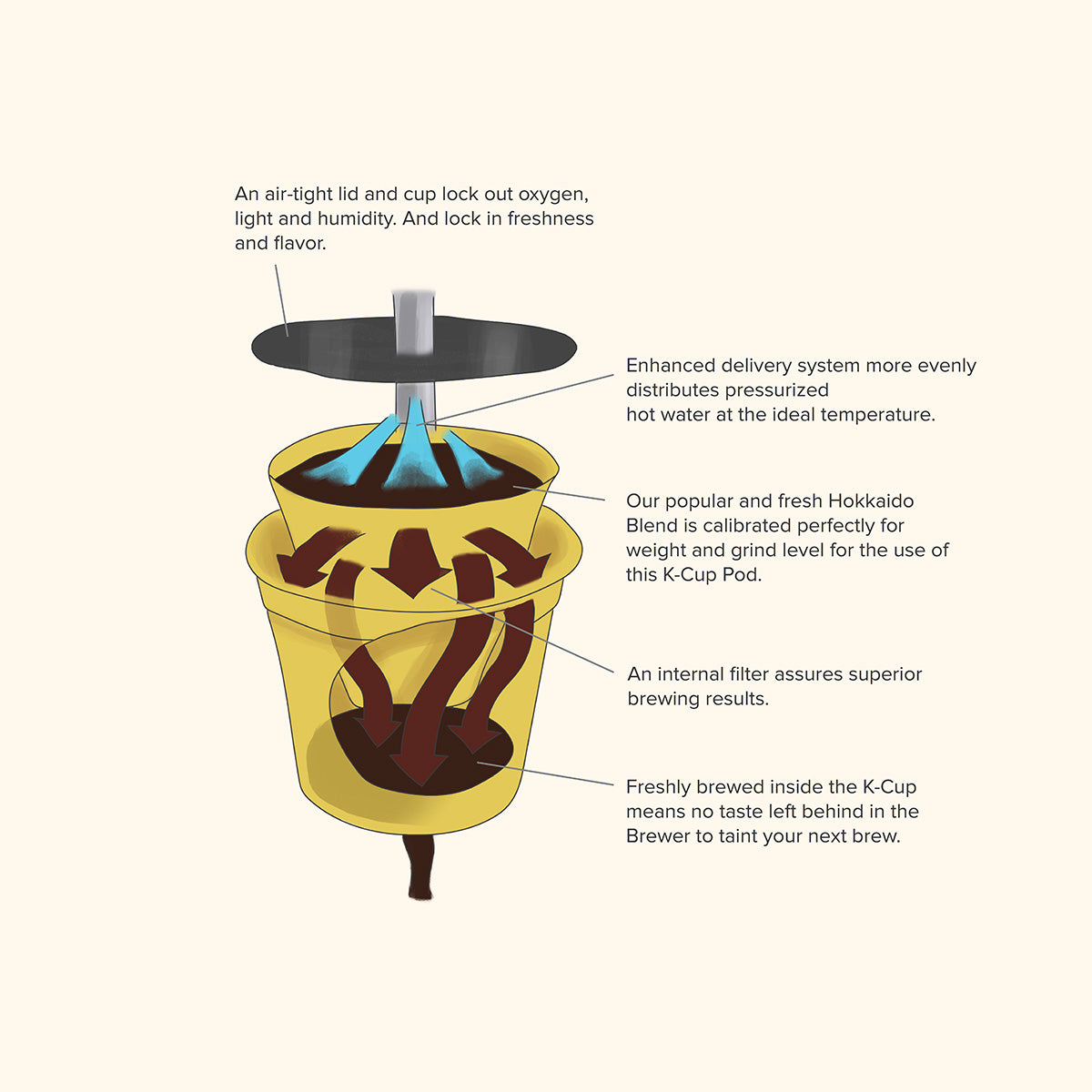 Hokkaido Blend Coffee K-Cups Pods (12 Count) - Compatible with Keurig Brewers