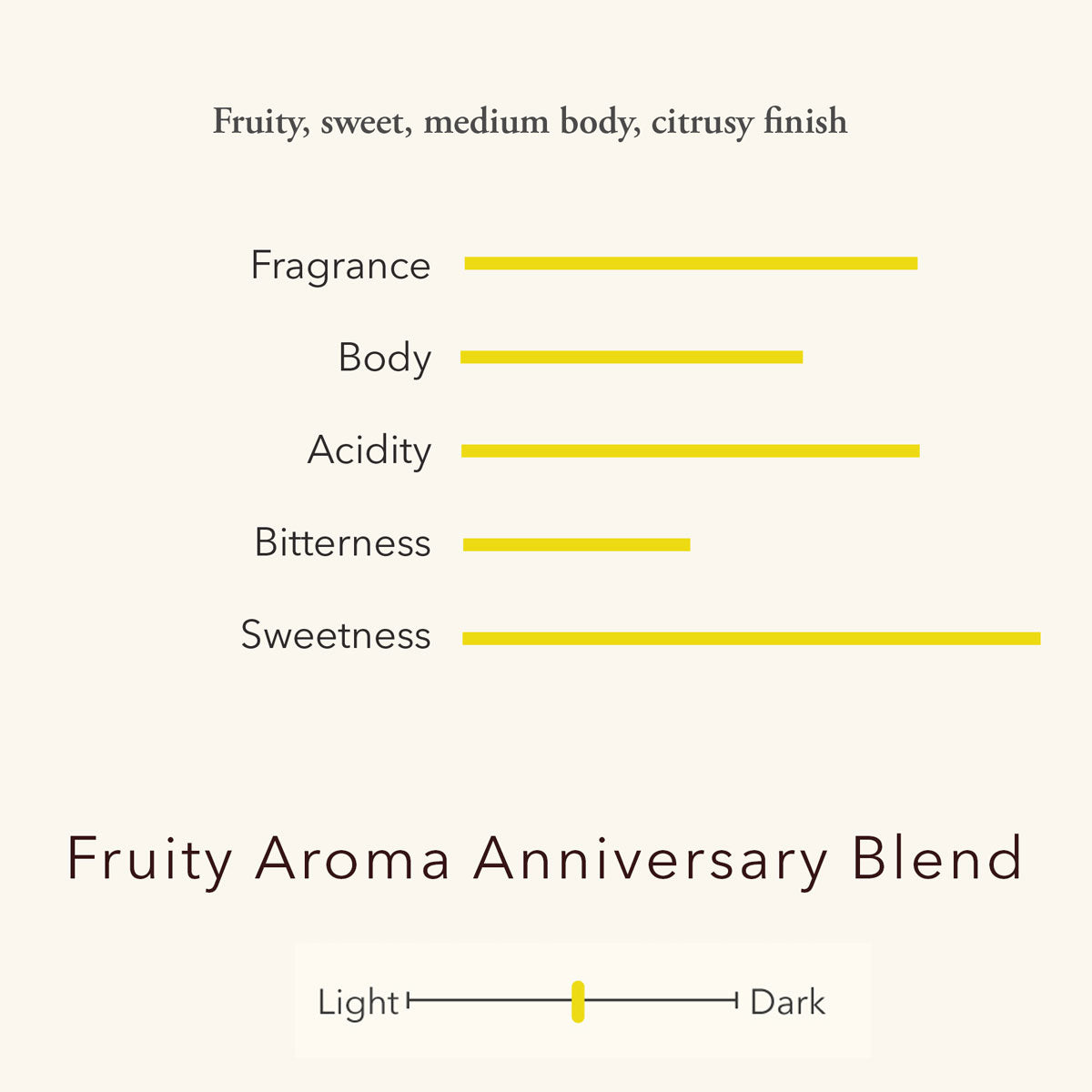 Fruity Aroma 30th-Anniversary Blend Coffee (Colombia, Brazil, Indonesia)