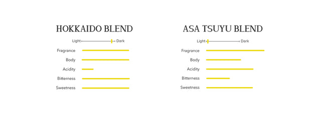 Asa-Yuu Blend Duo (朝夕 ブレンドデュオ) - Tasting Profile