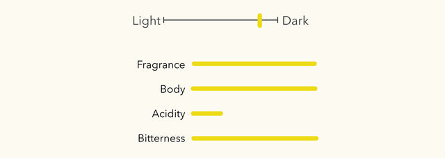 Hokkaido Blend Coffee (Colombia, Brazil, Honduras, Indonesia)