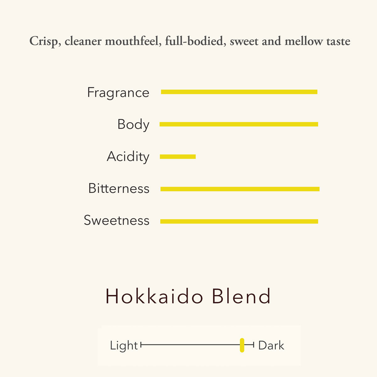 Hokkaido Blend Coffee (Colombia, Brazil, Honduras, Indonesia)